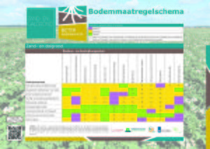 Bodemmaatregelschema.jpg